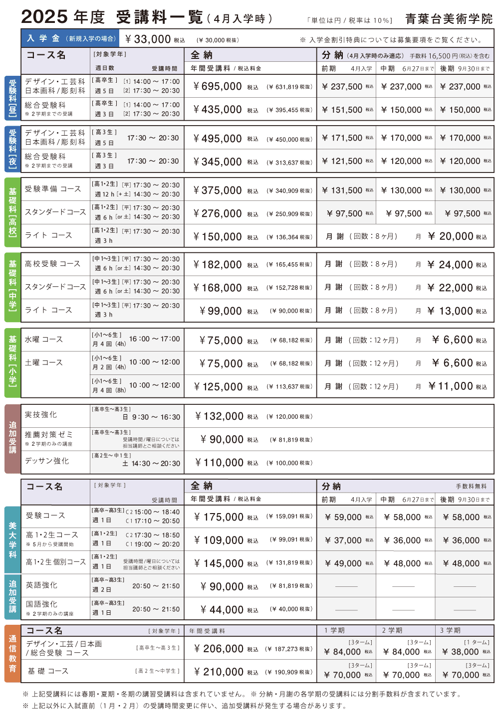 2025年度受講料