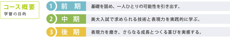 コース概要／学習の目的