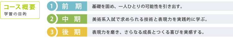 コース概要／学習の目的