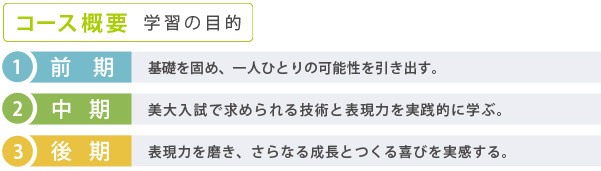 コース概要／学習の目的