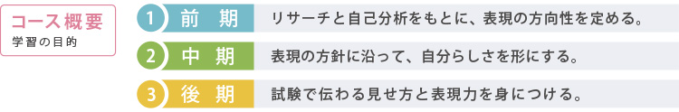 コース概要／学習の目的