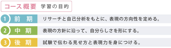 コース概要／学習の目的