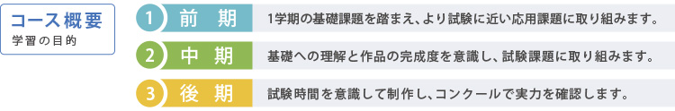 コース概要／学習の目的