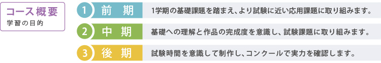 コース概要／学習の目的