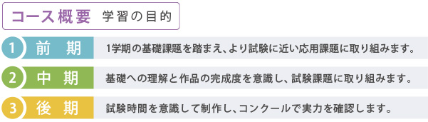 コース概要／学習の目的