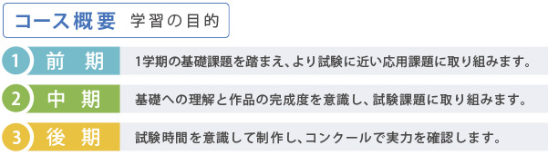 コース概要／学習の目的