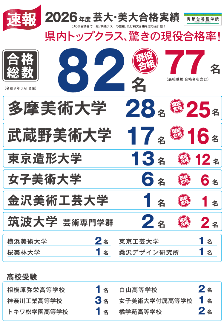青葉台美術学院　合格実績　2026年度